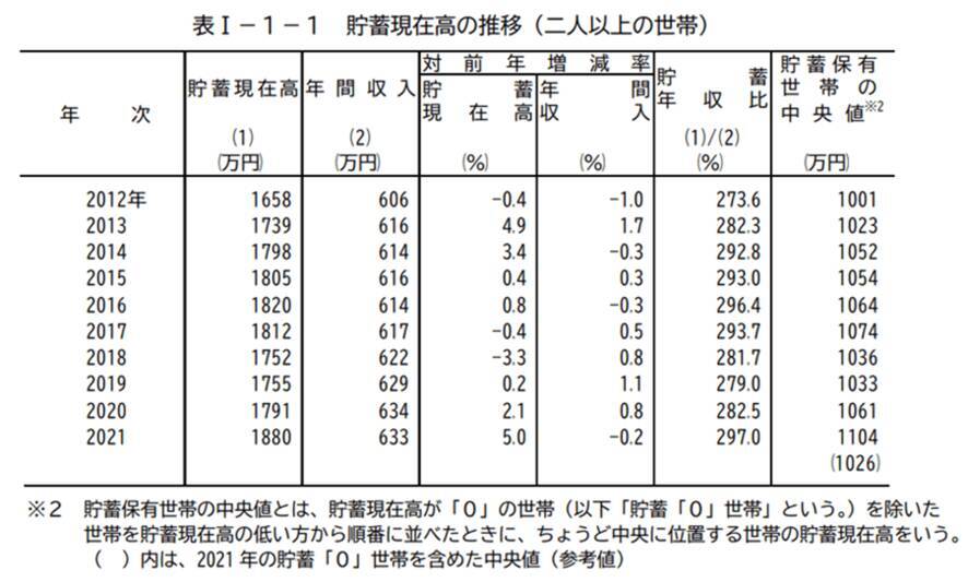 元証券会社社員が語る「貯蓄下手の人」共通のNG行動3選。いくつあてはまるか今すぐチェック