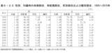 「【50代おひとりさまの貯蓄】中央値が100万円増の理由は？二極化する貯蓄に今からできる備え3選」の画像2