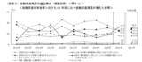 「【50代おひとりさまの貯蓄】中央値が100万円増の理由は？二極化する貯蓄に今からできる備え3選」の画像3