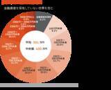 「「貯蓄平均額」30代から40代では1.7倍増？世帯構成別、お金を貯めるヒント」の画像2