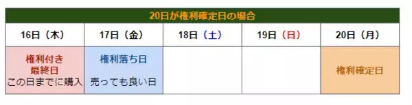 「あさひ（自転車専門店）の株主優待制度とは？個人投資家が必見のお得な内容と特典を解説【2023年2月決算】」の画像