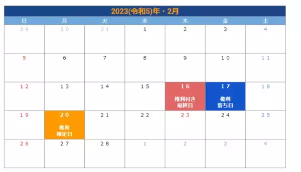 「あさひ（自転車専門店）の株主優待制度とは？個人投資家が必見のお得な内容と特典を解説【2023年2月決算】」の画像