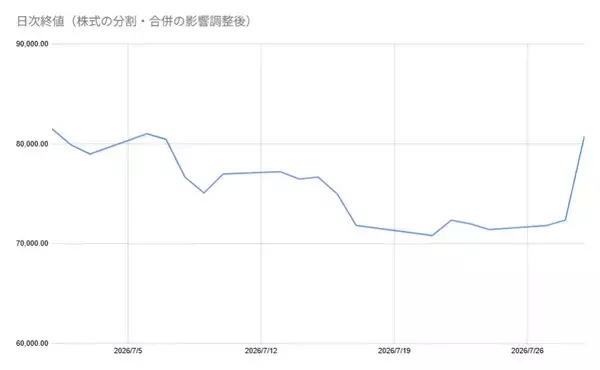 「キーエンス（6861）、2027年3月期第1四半期で営業利益44.7%増。5割超の利益率とROEのギャップを読み解く」の画像