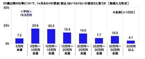 【定年60歳】はたらくシニアの平均給与はどのくらい？高齢者雇用の実態とは