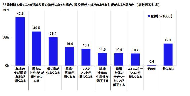 【定年60歳】はたらくシニアの平均給与はどのくらい？高齢者雇用の実態とは