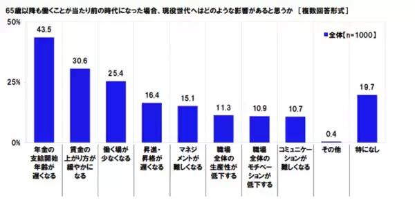 「【定年60歳】はたらくシニアの平均給与はどのくらい？高齢者雇用の実態とは」の画像