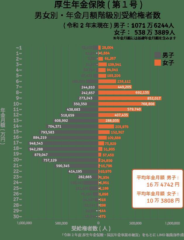 不労所得「月30万円」は本当に可能なのか。元証券会社員が教える4つの方法を検証