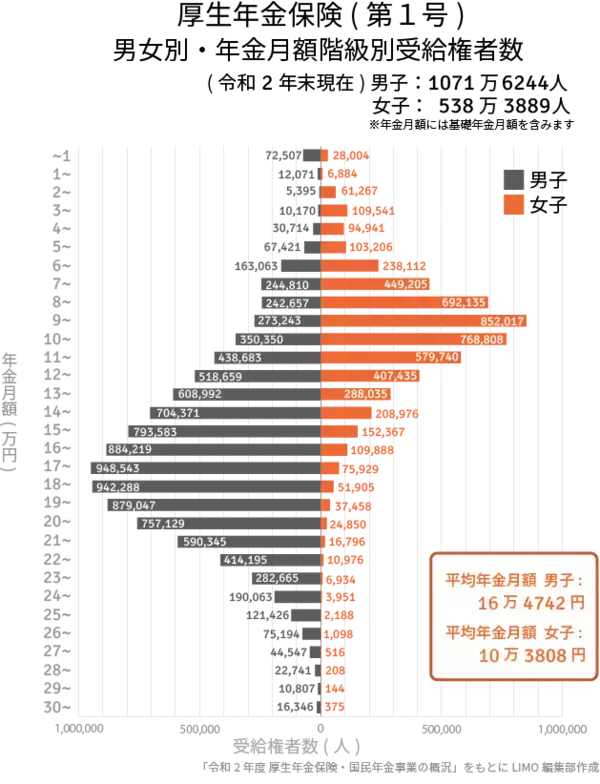 「不労所得「月30万円」は本当に可能なのか。元証券会社員が教える4つの方法を検証」の画像
