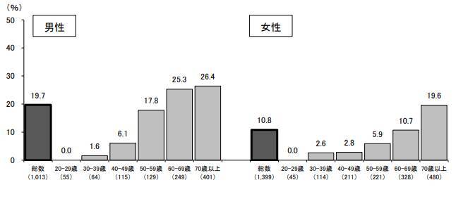 旅行やドローン、結婚式にも？日本にある変わった保険10選