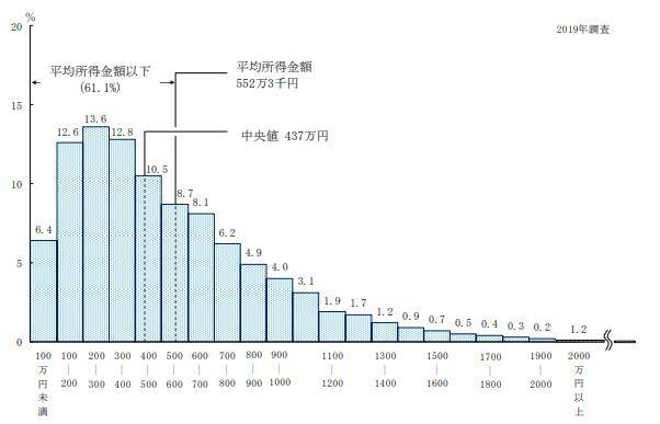 年収400万円は「ふつうの世帯」か。貯蓄の中身やライフイベント8つの費用も解説！