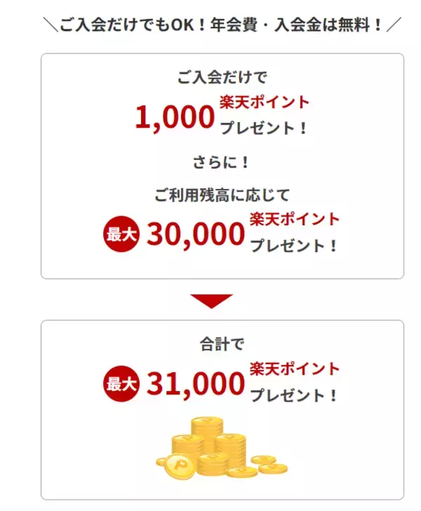 「楽天銀行のカードローンは金利が低いって本当？三菱UFJバンクイックのメリットも解説！おすすめはどっちか」の画像
