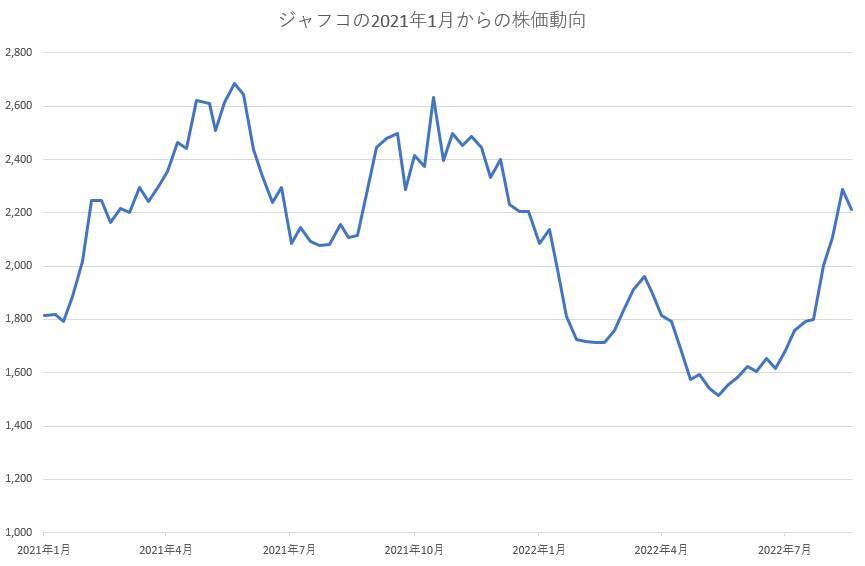 旧村上ファンドが買収を示唆したジャフコ、マネックスに続き柳の下に二匹目のどじょうはいるのか？