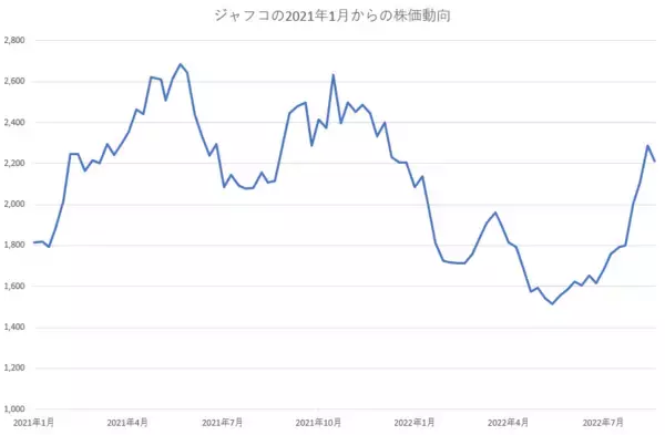 「旧村上ファンドが買収を示唆したジャフコ、マネックスに続き柳の下に二匹目のどじょうはいるのか？」の画像