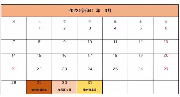 「エスビー食品【S＆B】の株主優待制度、その内容と特典を解説【2022/23シーズン最新】」の画像