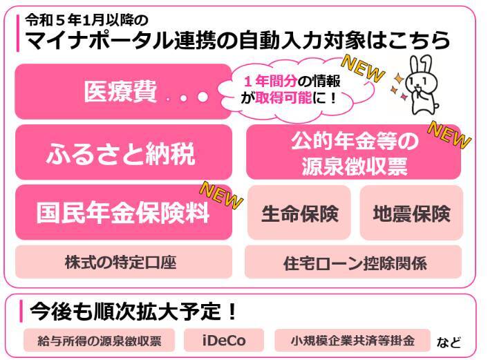確定申告「マイナンバーカード」の活用で便利に！医療費や年金の源泉徴収票も自動入力対象に【2023年】