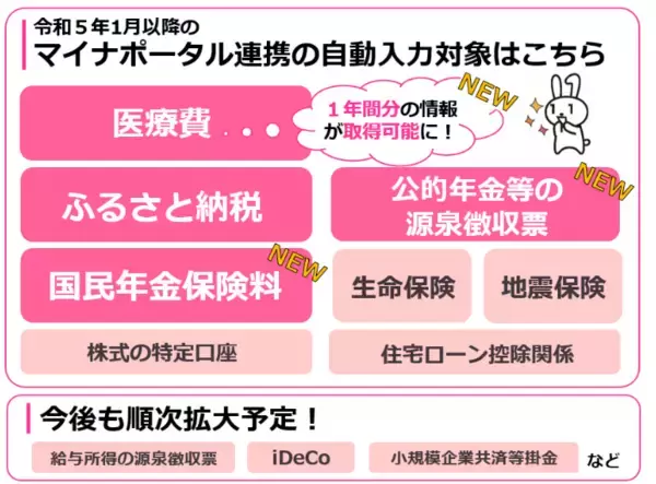 「確定申告「マイナンバーカード」の活用で便利に！医療費や年金の源泉徴収票も自動入力対象に【2023年】」の画像