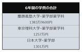 「【私大薬学部・学費比較】慶應大・昭和大・近畿大「6年間の学費が一番高いのはどこか」」の画像3