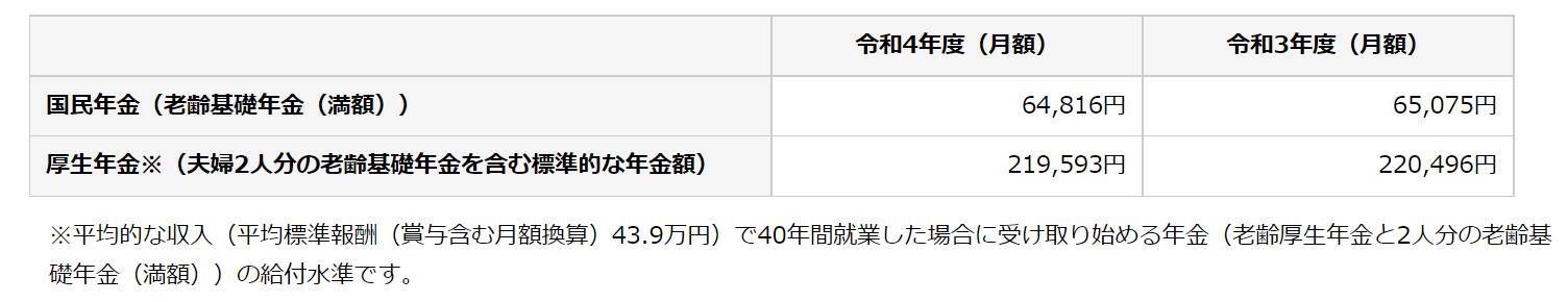 【65歳以上・無職世帯】貯蓄2000万円以上の割合「60歳の不安」4位に年金制度がランクイン