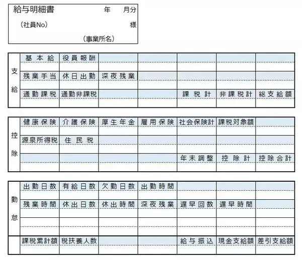 「【新卒】「初任給の給与明細」を見るポイント3選！住民税など天引きの時期が異なる控除に要注意！」の画像