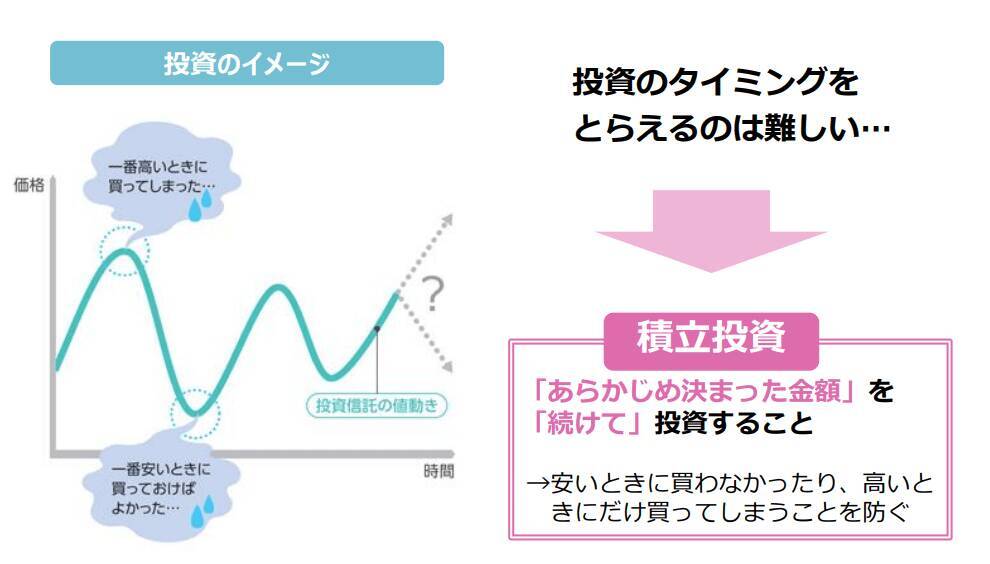 【円安・ドル高】投資をこのまま続けても大丈夫？相場下落時に長期投資をどう考えるか
