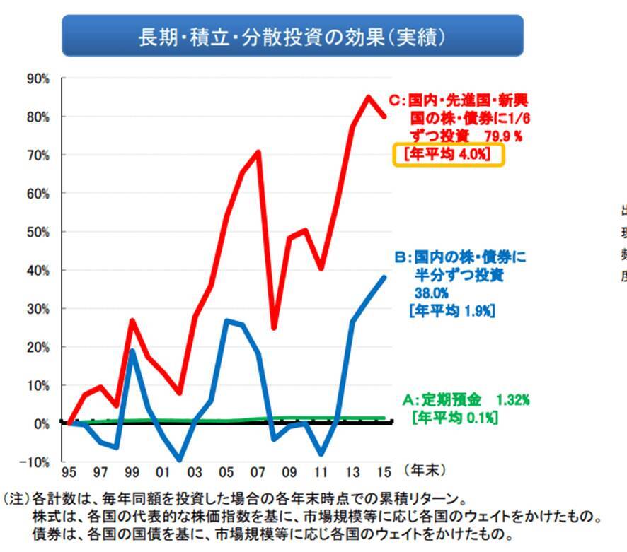 つみたてNISA「やっぱり買うべきじゃなかった」後悔されがちなインデックス投資信託4選とは