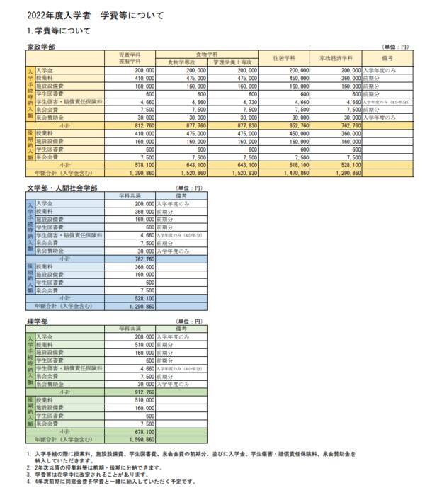 大学学費 日本女子大学と東京女子大学は お嬢様 なのか 学費や教育内容を確認 22年8月17日 エキサイトニュース 大学学費 日本女子大学と東京女子大学は お嬢様 なのか 学費や教育内容を確認 22年8月17日 エキサイトニュース