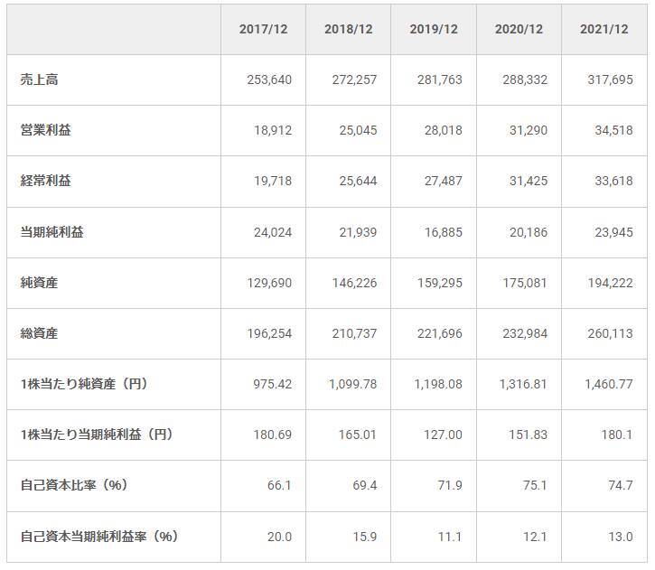 マクドナルドがロシアからの「完全撤退」をすんなり決断できた、本当のワケとは