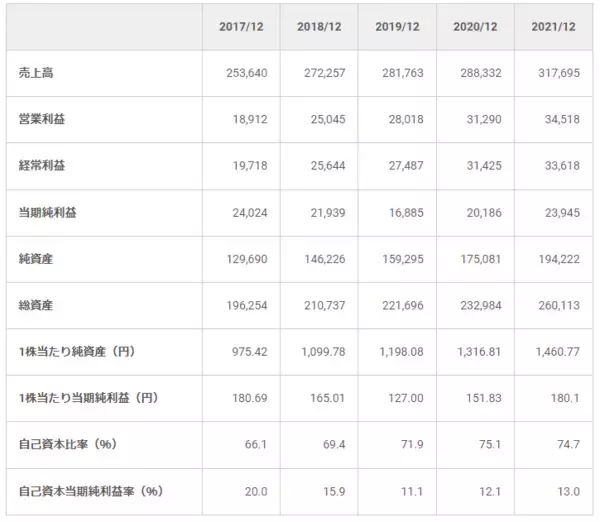 「マクドナルドがロシアからの「完全撤退」をすんなり決断できた、本当のワケとは」の画像