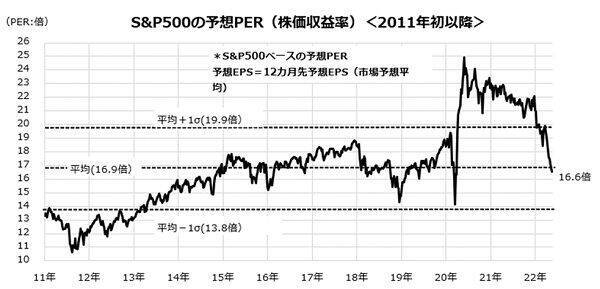 「配当貴族」を目指したい人へ。米国株安は買い時になる？
