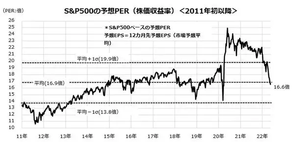 「「配当貴族」を目指したい人へ。米国株安は買い時になる？」の画像