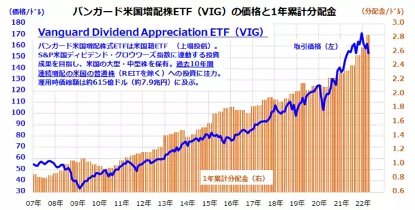 「「配当貴族」を目指したい人へ。米国株安は買い時になる？」の画像