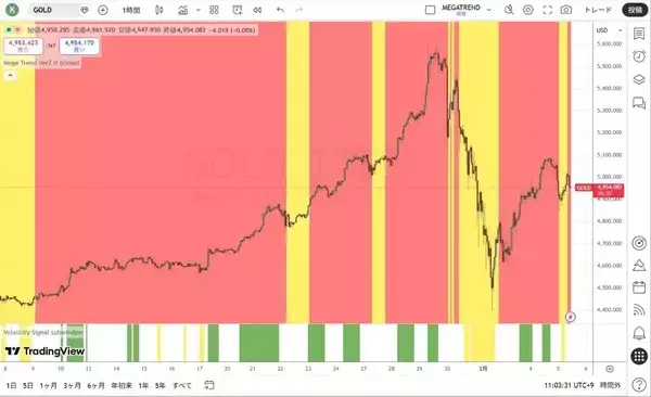 「ケビン・ウォーシュ新FRB議長とドラッコノミクス（Druckonomics）」の画像
