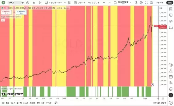 「ケビン・ウォーシュ新FRB議長とドラッコノミクス（Druckonomics）」の画像