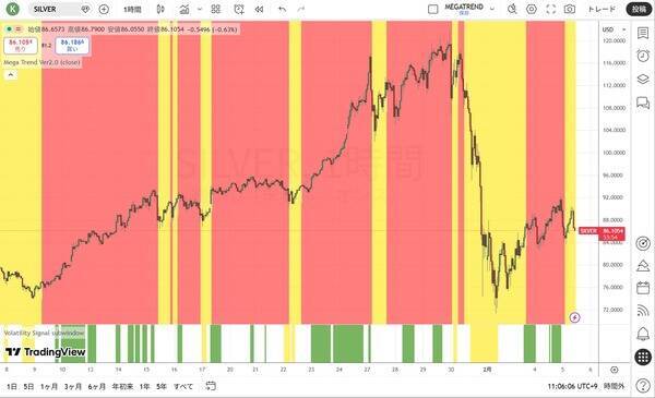 ケビン・ウォーシュ新FRB議長とドラッコノミクス（Druckonomics）