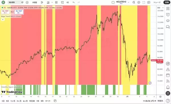 「ケビン・ウォーシュ新FRB議長とドラッコノミクス（Druckonomics）」の画像