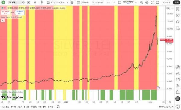 ケビン・ウォーシュ新FRB議長とドラッコノミクス（Druckonomics）