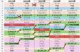 「人口動態の二極化が招くインフレと金（ゴールド）価格高」の画像3