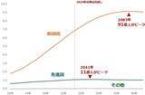 「人口動態の二極化が招くインフレと金（ゴールド）価格高」の画像4