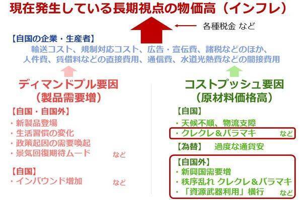 人口動態の二極化が招くインフレと金（ゴールド）価格高