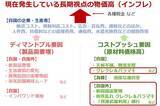 「人口動態の二極化が招くインフレと金（ゴールド）価格高」の画像6