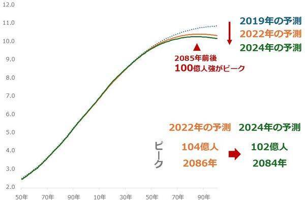 人口動態の二極化が招くインフレと金（ゴールド）価格高