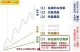 「人口動態の二極化が招くインフレと金（ゴールド）価格高」の画像9