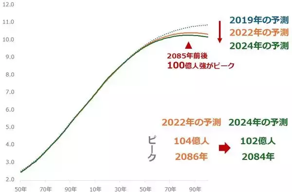 「人口動態の二極化が招くインフレと金（ゴールド）価格高」の画像