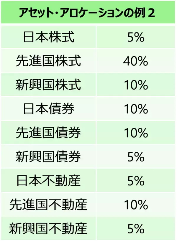 「新NISA戦略で大事なこと：銘柄選びや売買タイミングより「アセット・アロケーション」」の画像