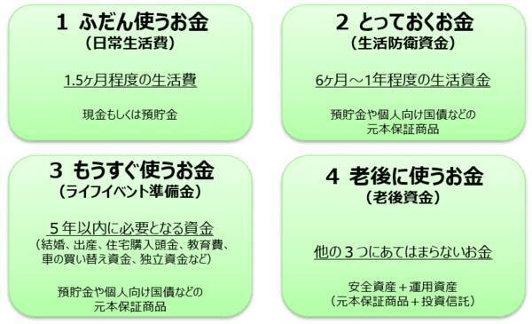 新NISA戦略で大事なこと：銘柄選びや売買タイミングより「アセット・アロケーション」