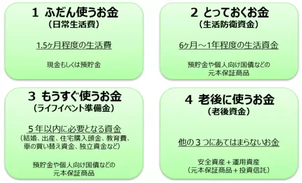 「新NISA戦略で大事なこと：銘柄選びや売買タイミングより「アセット・アロケーション」」の画像
