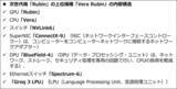 「決算レポート：エヌビディア（業績好調。企業向けも拡大へ。目標株価290ドルを維持する）」の画像10