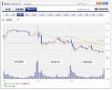 「決算レポート：エヌビディア（業績好調。企業向けも拡大へ。目標株価290ドルを維持する）」の画像11