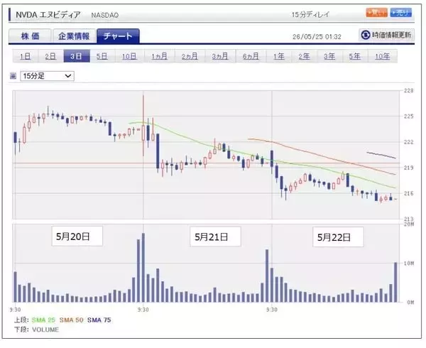 「決算レポート：エヌビディア（業績好調。企業向けも拡大へ。目標株価290ドルを維持する）」の画像