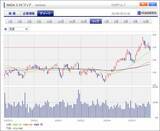 「決算レポート：エヌビディア（業績好調。企業向けも拡大へ。目標株価290ドルを維持する）」の画像12
